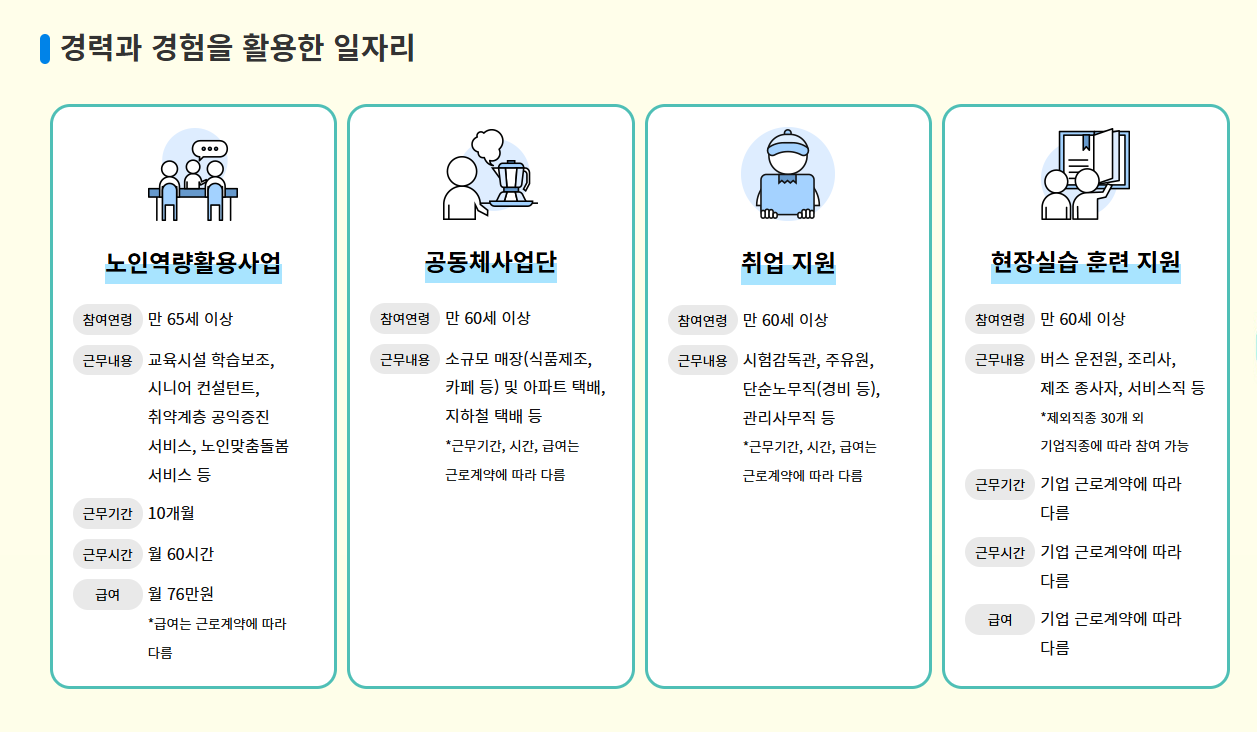 노인일자리여기 홈페이지 안내 및 사업내용 설명