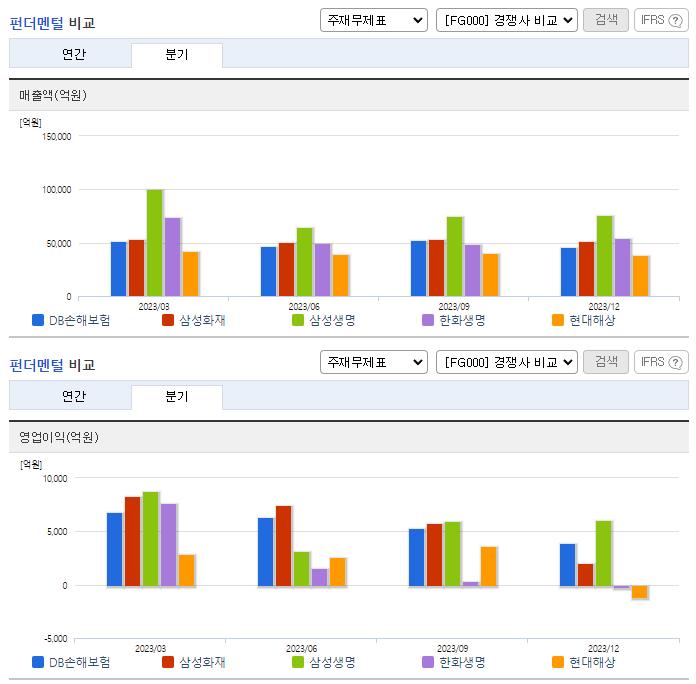 DB손해보험_업종분석