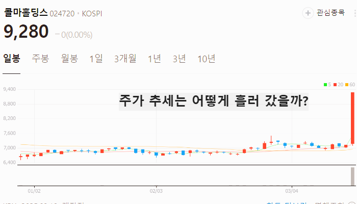 K뷰티 화장품 관련주 대장주 주식 TOP5