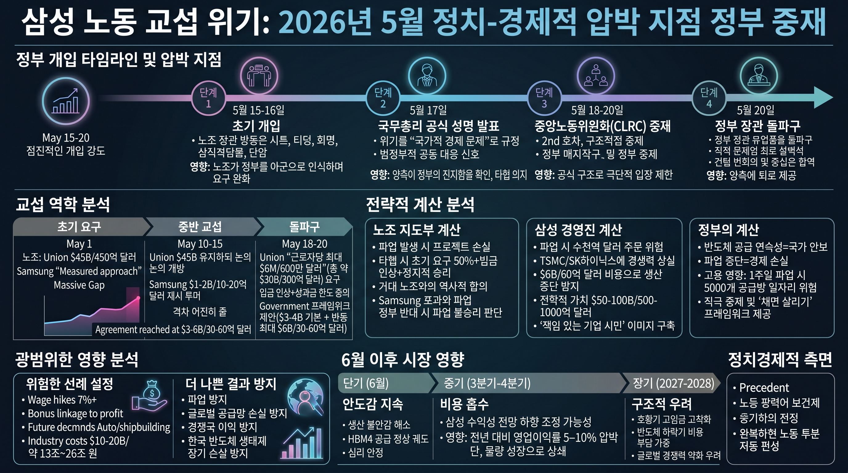 삼성 노사협상, 극적인 합의, 파업 회피, 5월 27일 반등