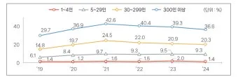 출퇴근 시간 강수 확률 대중교통 우산 보관 팁_20