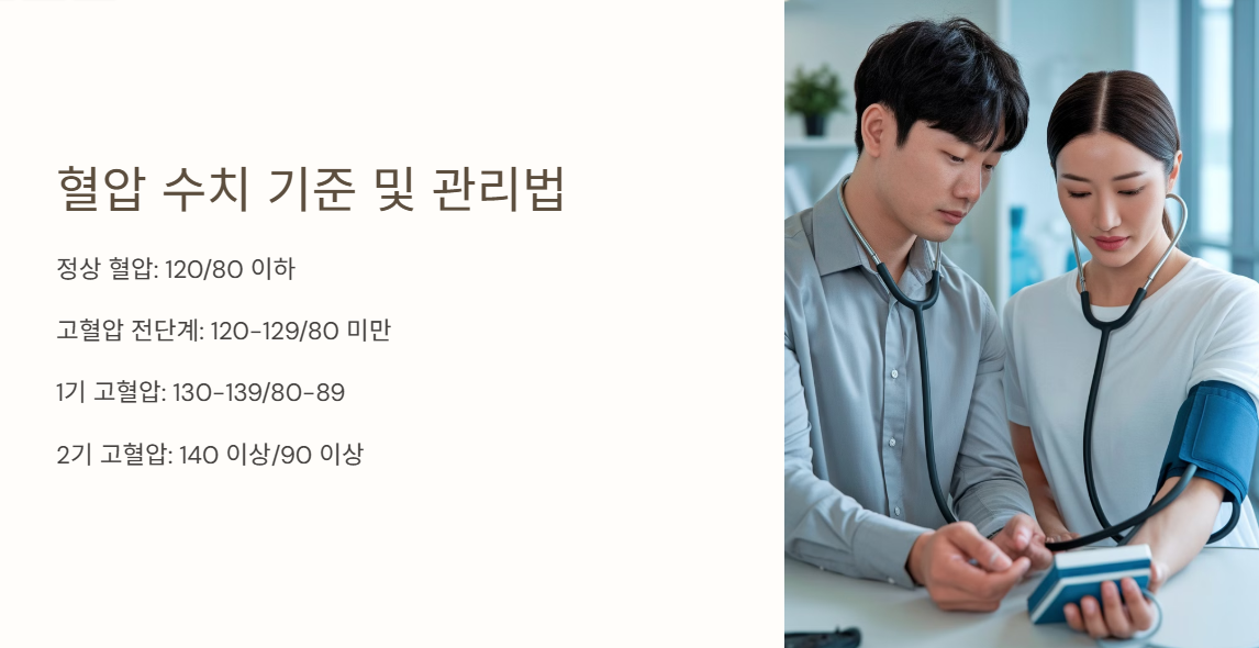 혈압 정상 수치