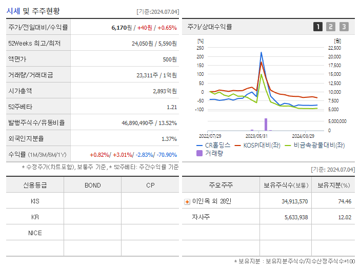 CR홀딩스_기업개요