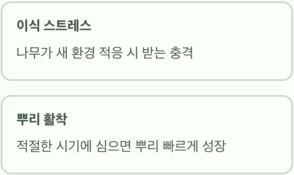 왜 심는 시기가 중요할까요?