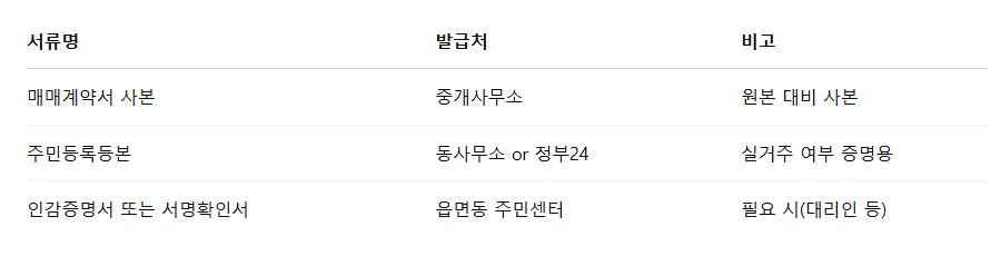 기본 서류
