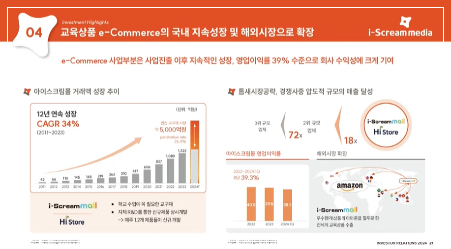 아이스크림미디어 이커머스해외시장