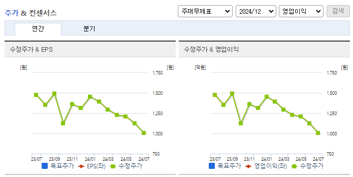 옵티코어_컨센서스