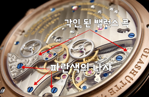 남성 명품 시계 브랜드 TOP 5 역사와 대표 모델 및 특징 _랑에운트 죄네 모델 특징_시계 구조