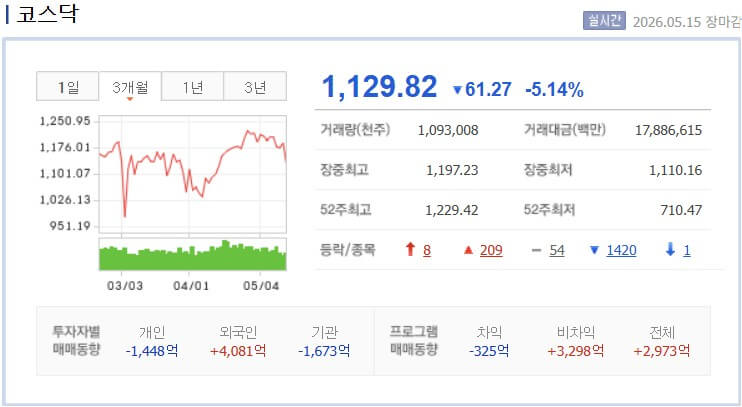 코스피 코스닥 뜻