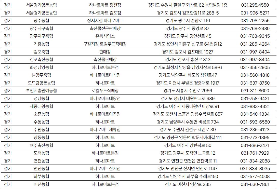 소프라이즈 참여지점