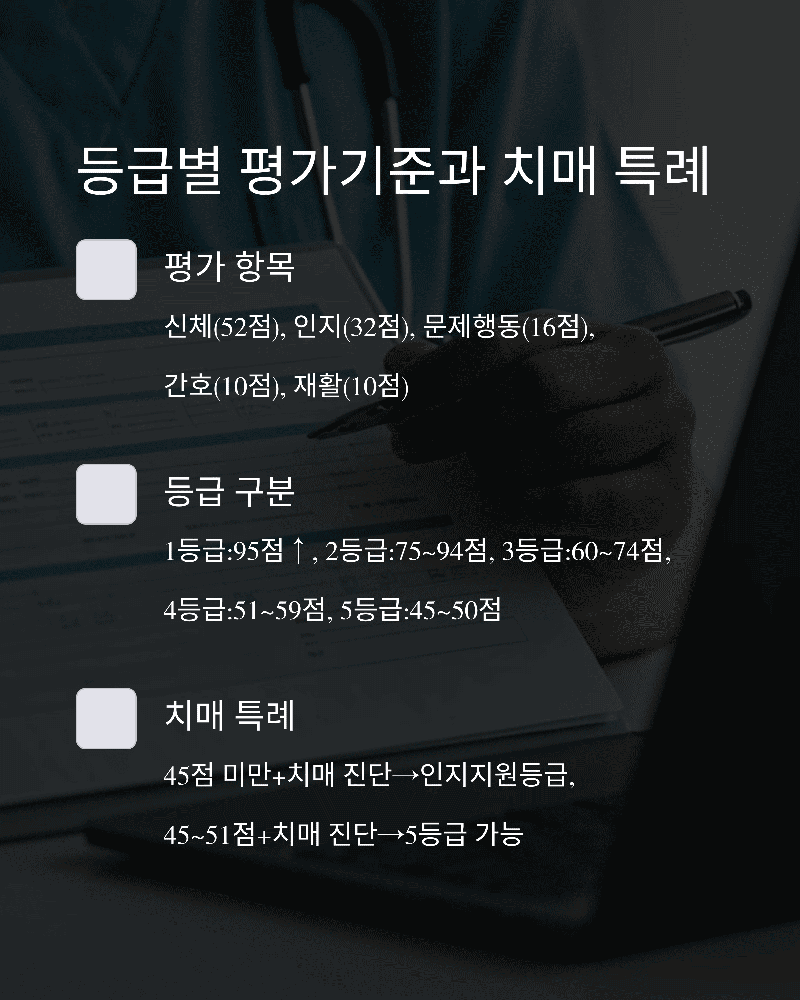 노인장기요양보험