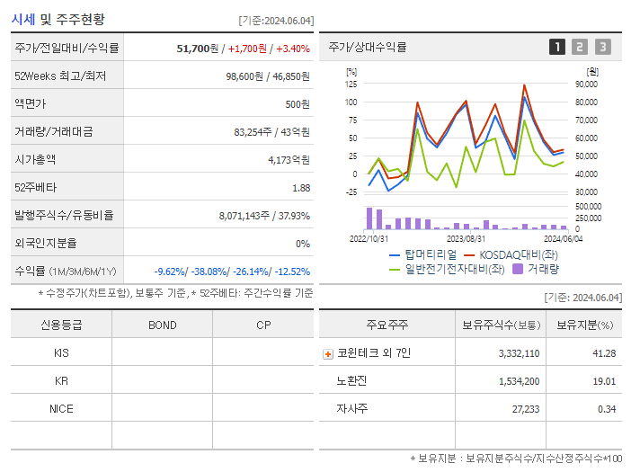 탑머티리얼_기업개요