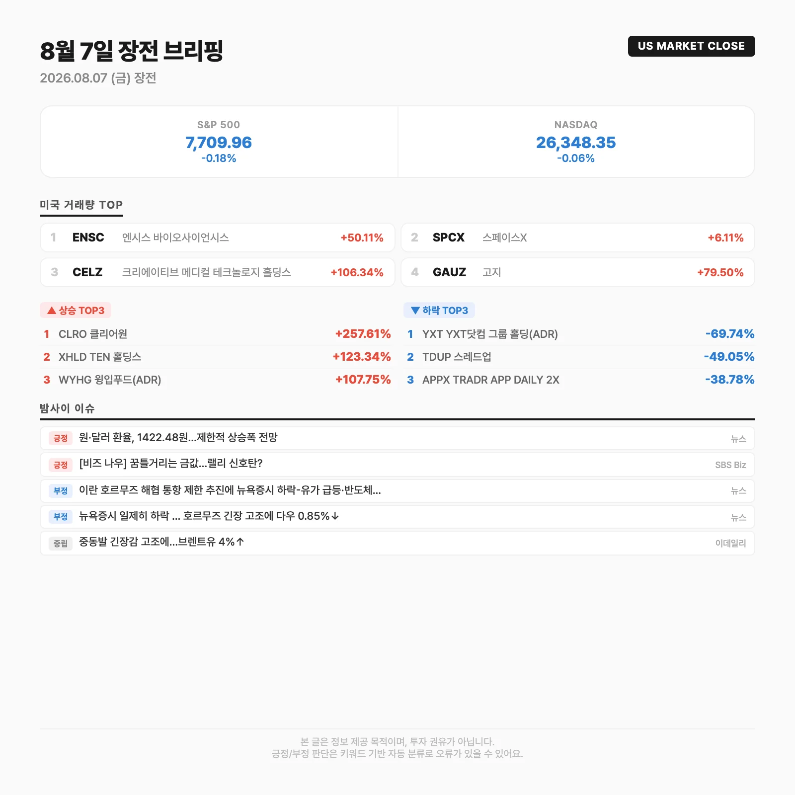 글로벌 시장 요약카드