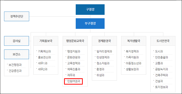 대구동구청-조직도