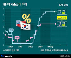 금리인하