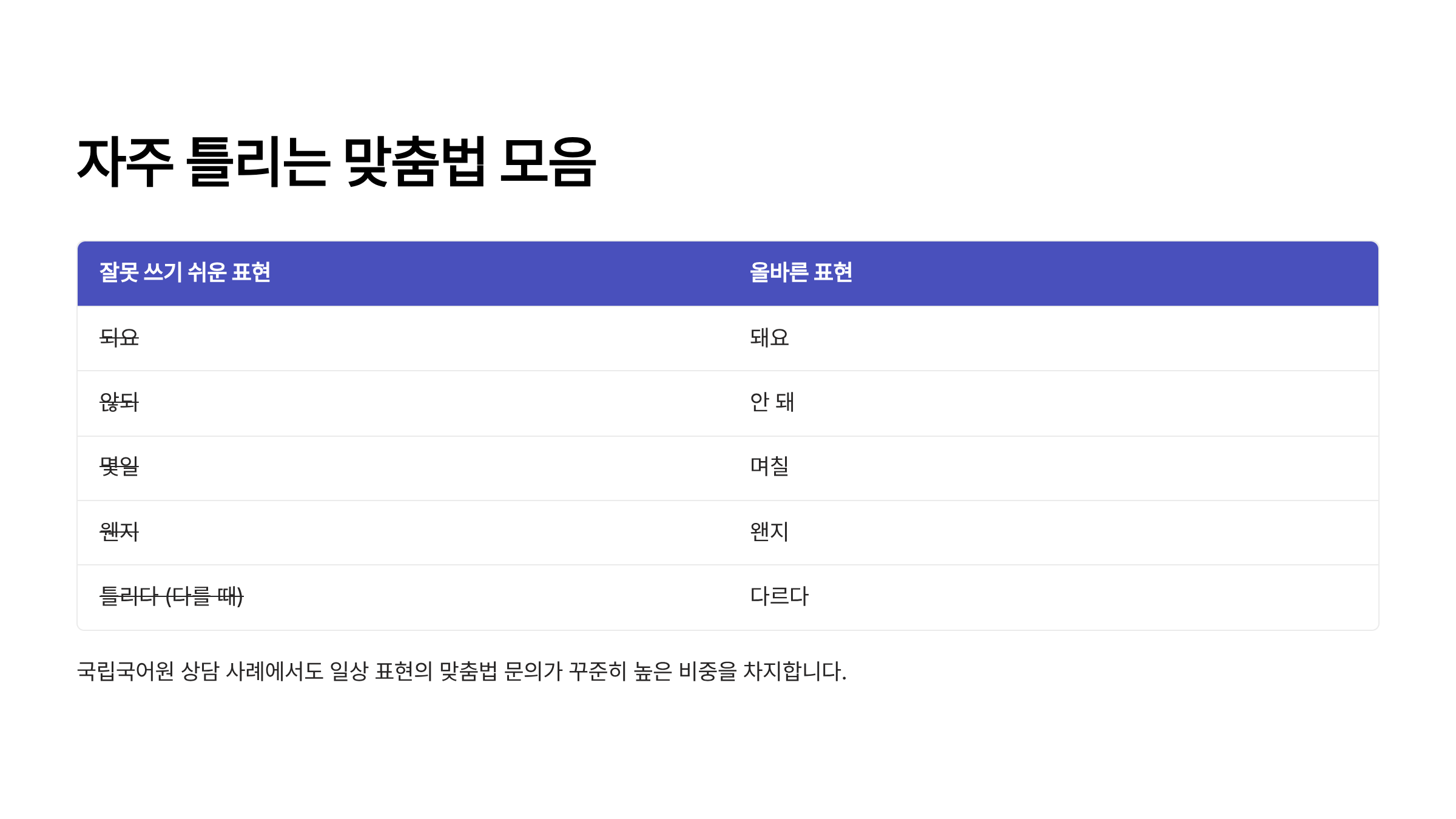 왠지 웬지