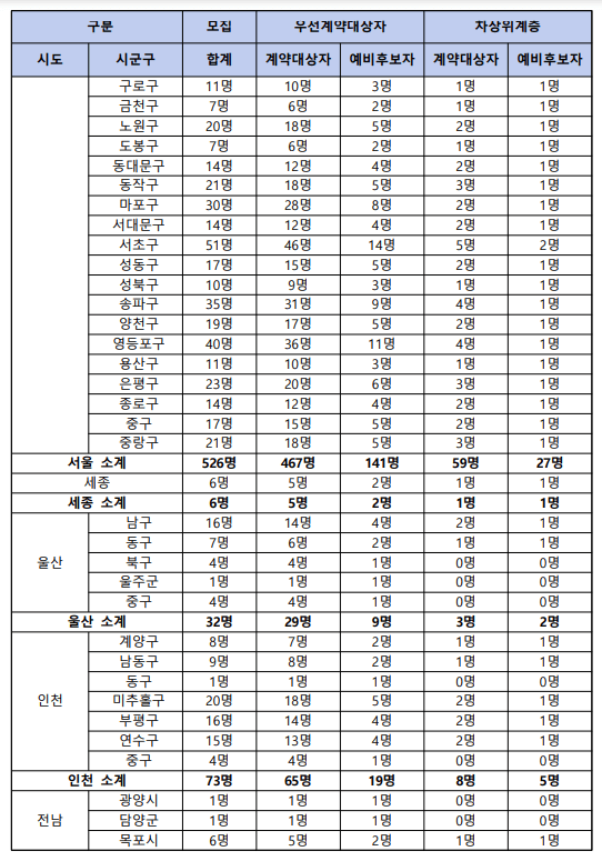 로또 판매점