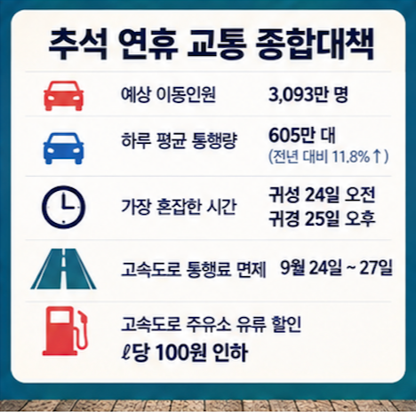  추석 연휴 국내 여행 고속도로 이용할 때 알아둘 점