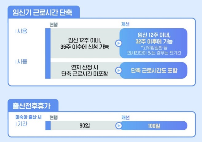 육아휴직