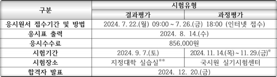 치과의사 실기 시험일정