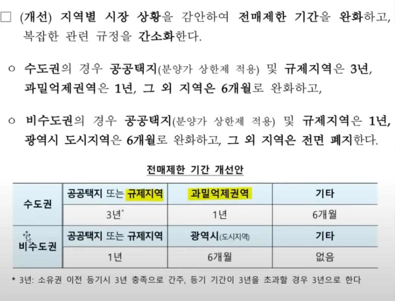 전매제한 기간 개선안