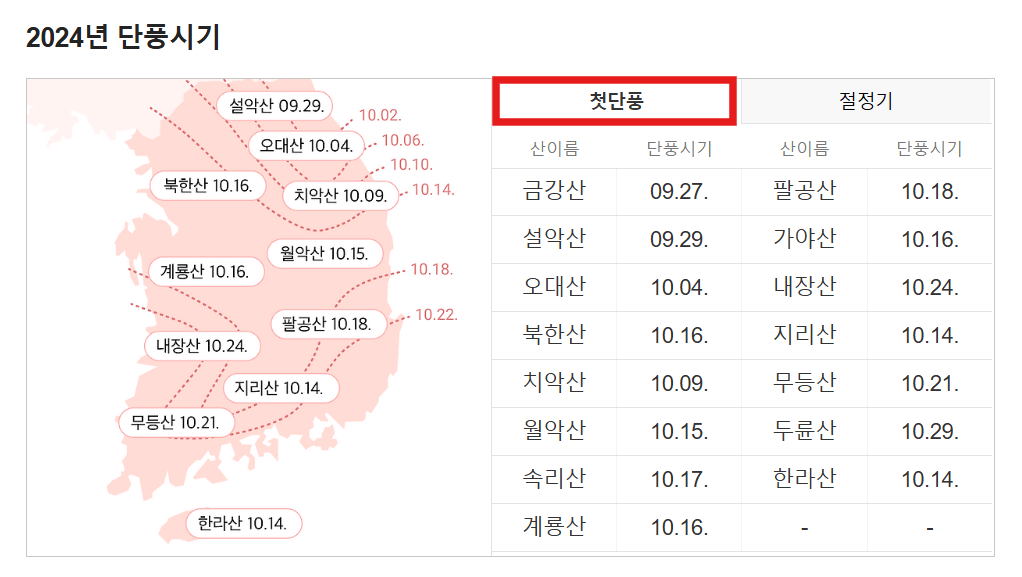 내장산 단풍시기&amp;#44; 절정&amp;#44; 축제