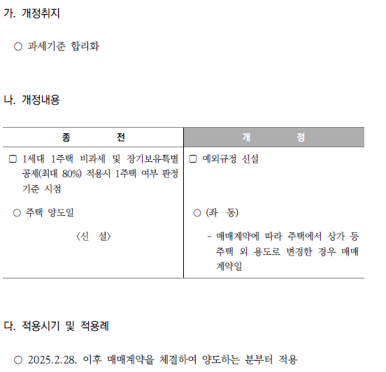 주택에서 주택 외 용도로 변경 후 양도한 건물의 양도소득세 과세기준 합리화