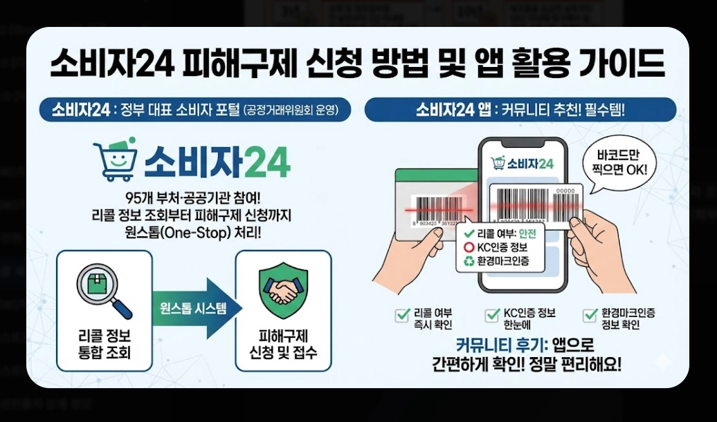 리콜 제품 보상(자동차, 환불)(PL법 + 소비자24)