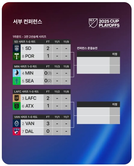 MLS 플레이오프 1라운드 1차전 결과 Western Conference (서부 컨퍼런스)