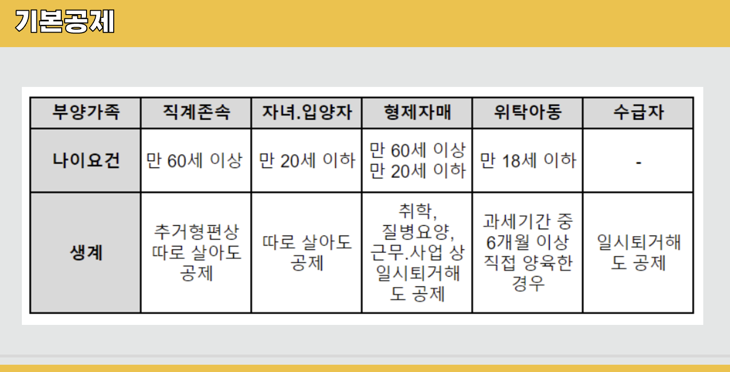 연말정산-기본공제