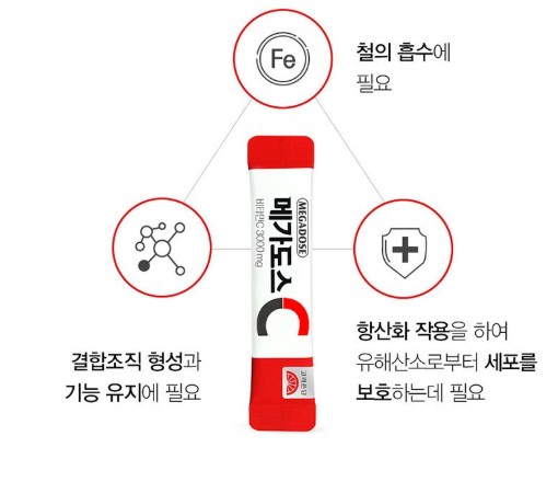 비타민 c 메가도스 효능 효과