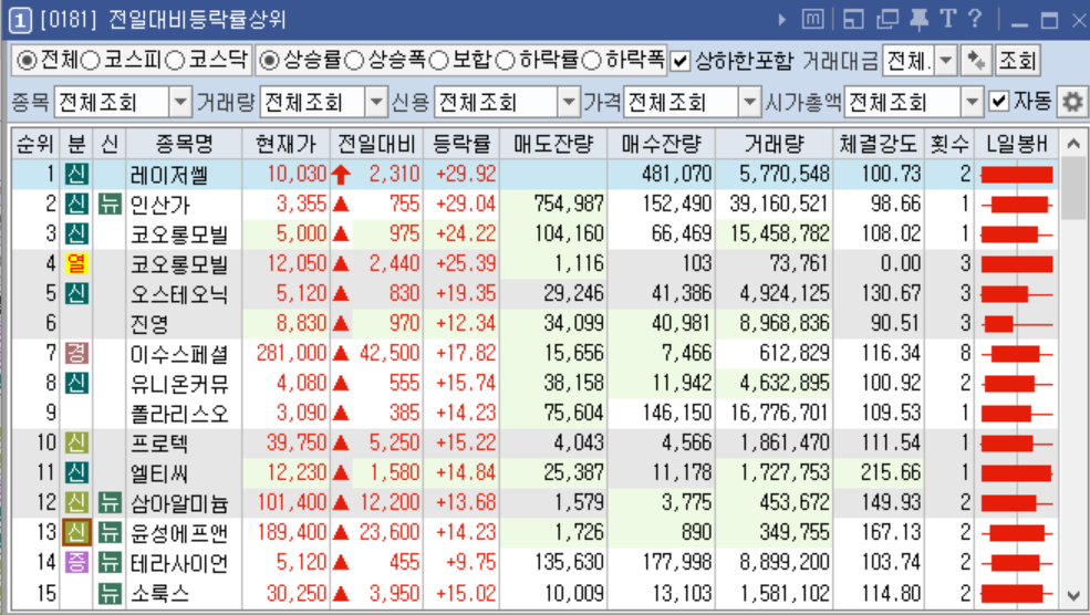 키움증권 전일대비등락률상위 검색창