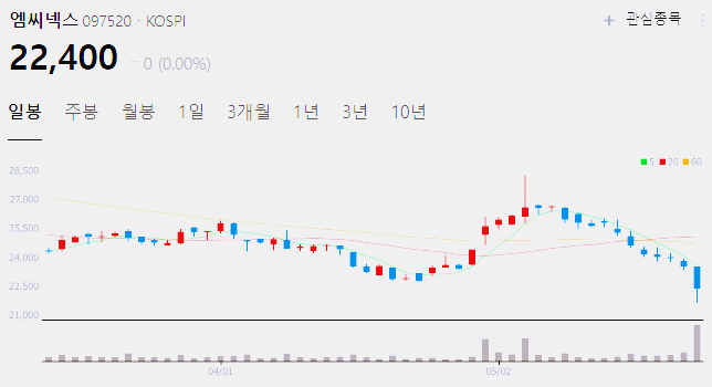 자율주행 자율주행차 관련주 대장주 수혜주 TOP5