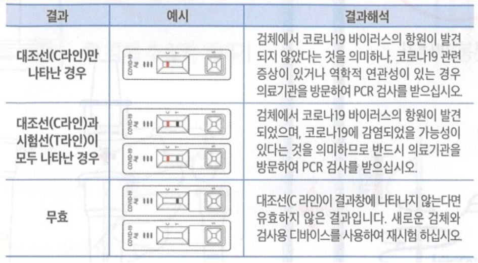 코로나자가진단키트