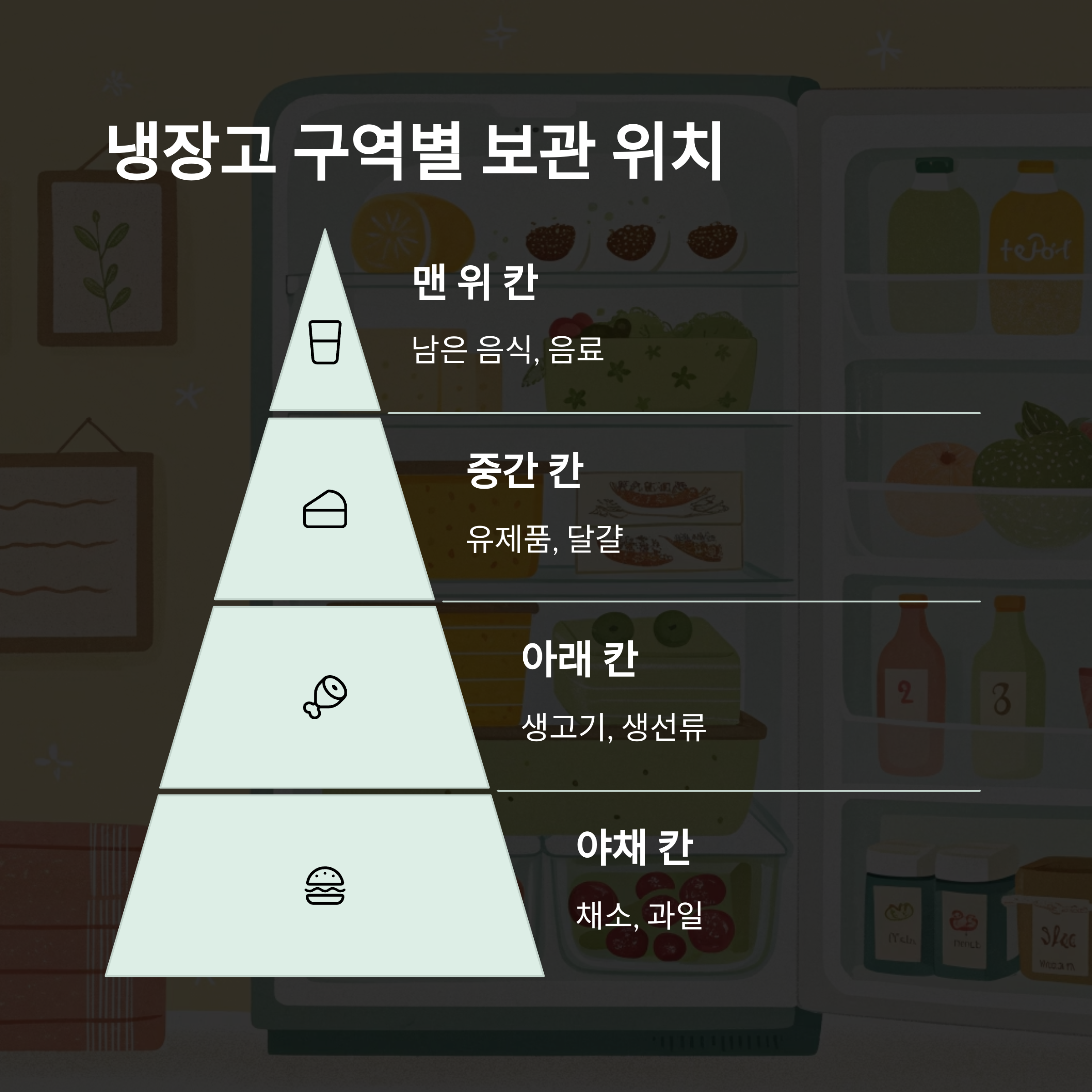 여름철 냉장·냉동 식재료 보관법, 신선함 유지하는 비결!