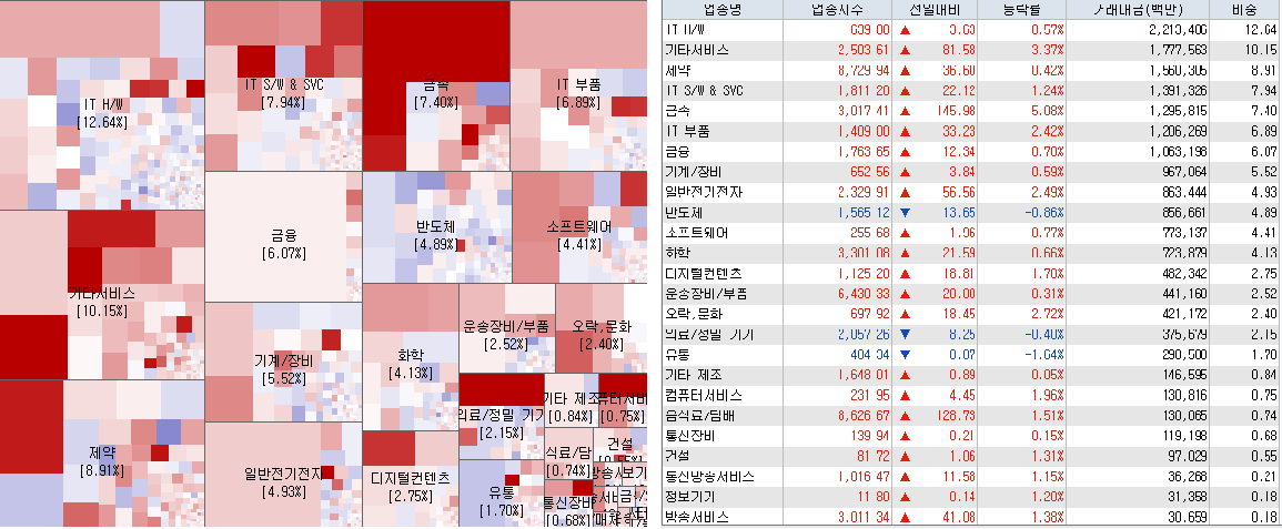 4.17 전일 코스닥 시장현황