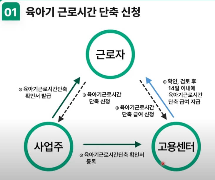 직장인 육아 부담 경감 대책