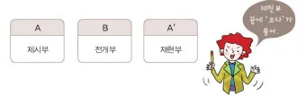 클래식 형식의 이해 소나타와 변주곡 무엇이 어떻게 다른가로 정리_18