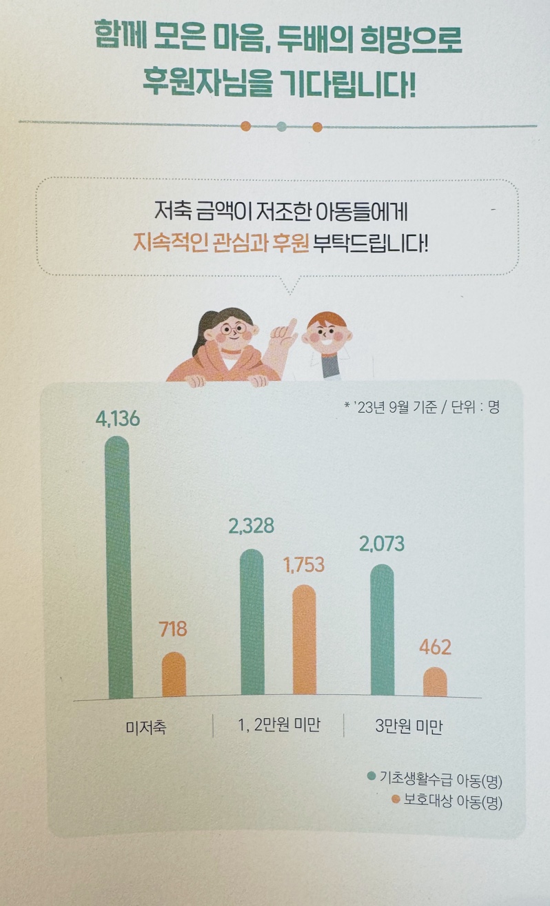 디딤씨앗통장 후원 현황
