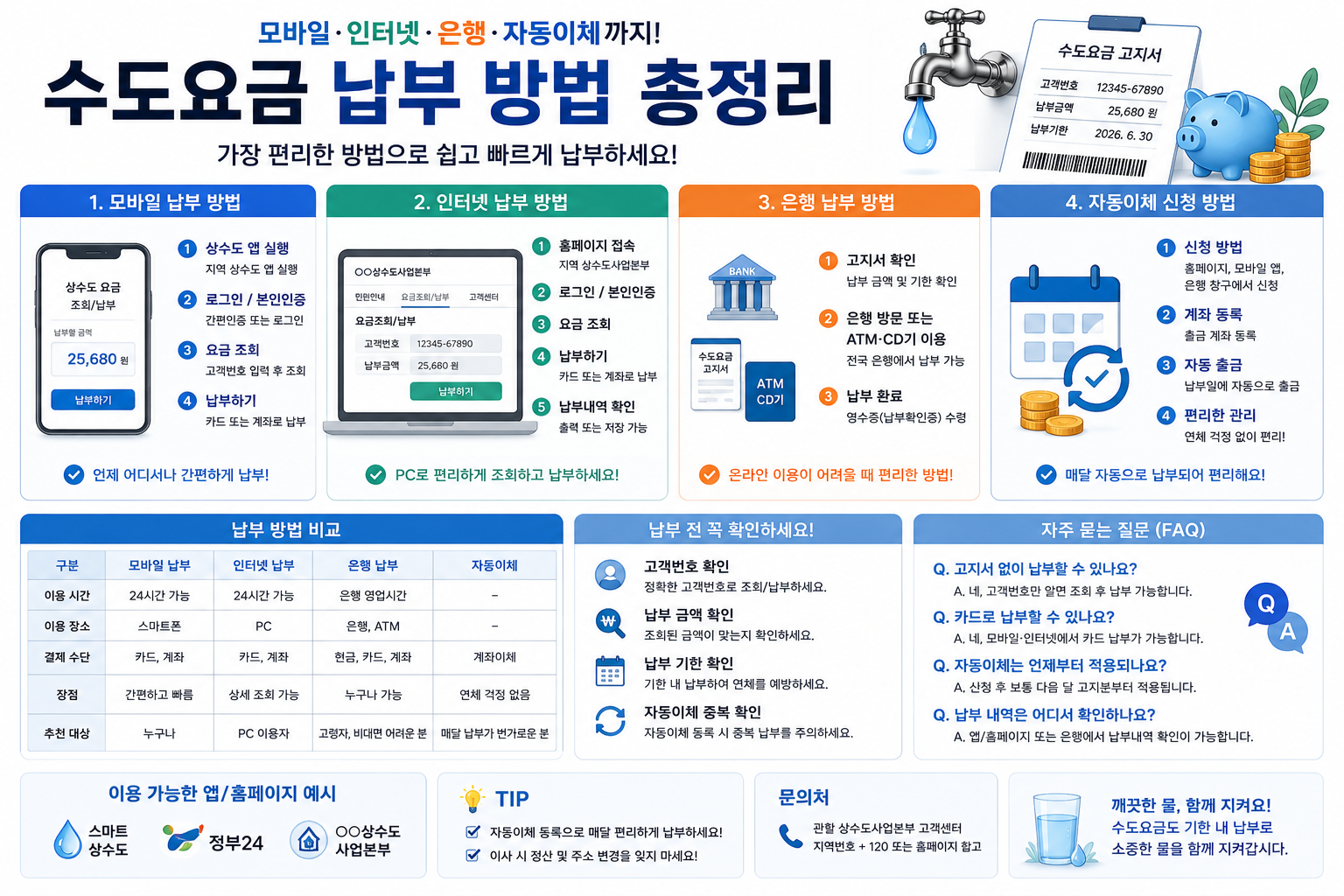수도요금 납부 어디서 하지? 모바일&middot;인터넷&middot;은행 납부 방법 총정리 (2026 최신)