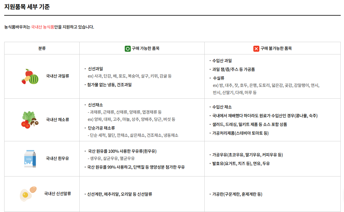 농식품바우처신청방법