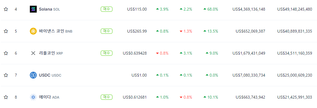 리플 시가총액