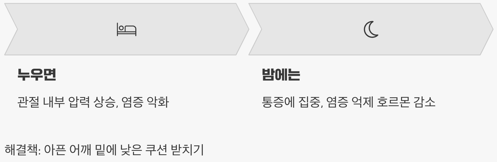 밤마다 찾아오는 불청객, 야간통의 비밀