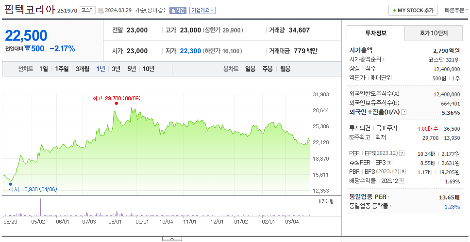 펌텍코리아_주가