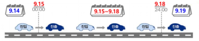 통행료 면제 기간