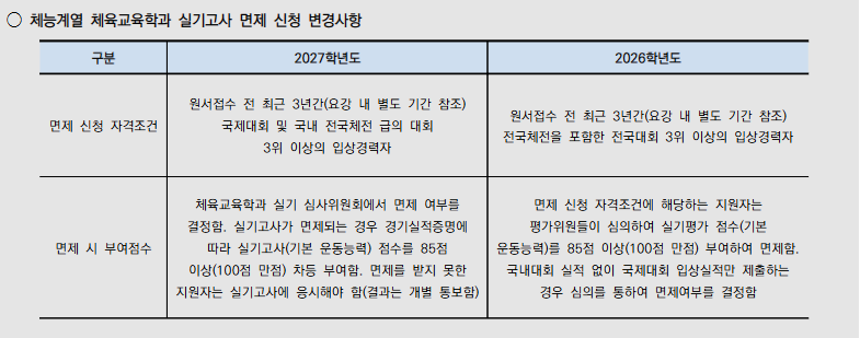 2-2. 정시(Regular Admission)