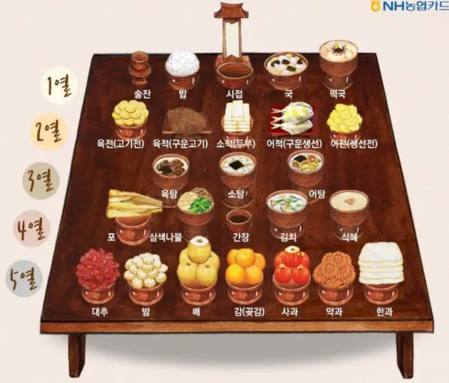 설차례상