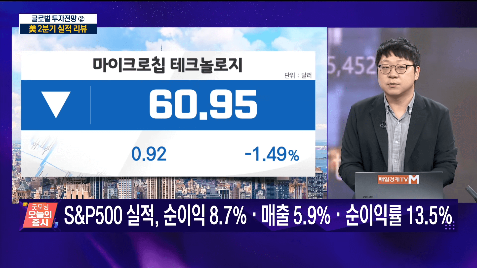 미국 CPI 발표