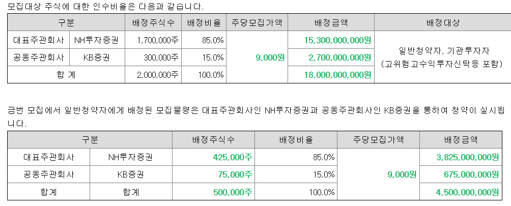 동국생명과학 공모주 수요예측결과 상장일