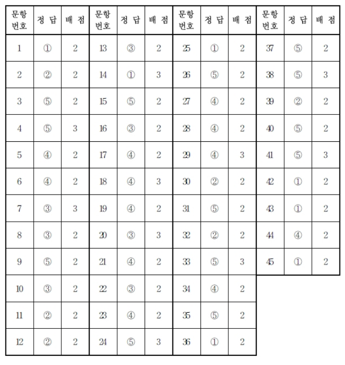 고3 9월 모의고사 정답 국어